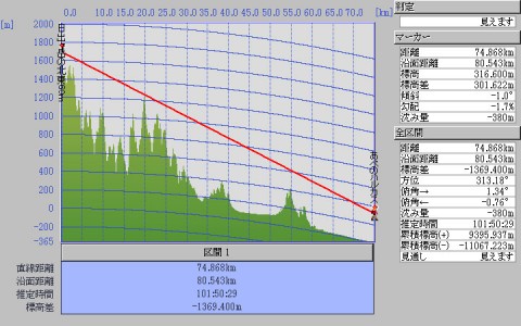 日出ヶ岳の北東0.06km地点から「あべのハルカス」に対する見通し